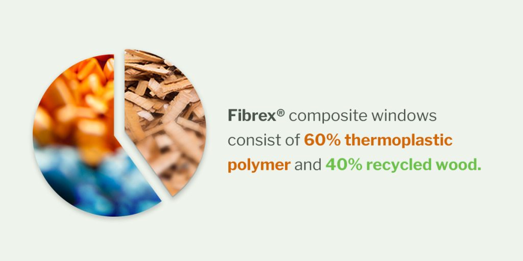 What Is Fibrex® Made Of?